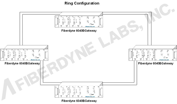 Ring Configuration.