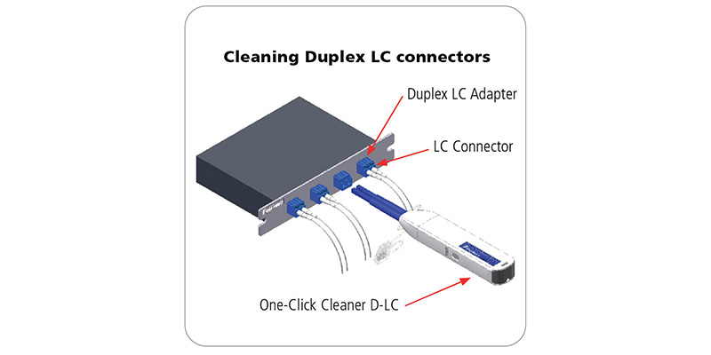 Cleaning Duplex LC Connectors