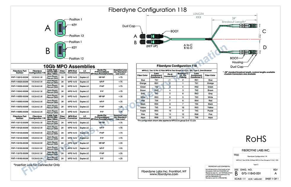 Configuration 118 MPO-LC, Two 12 Pin 12 Fiber to Two groups of 12 LC, 10G, Type C, 2mm Breakout