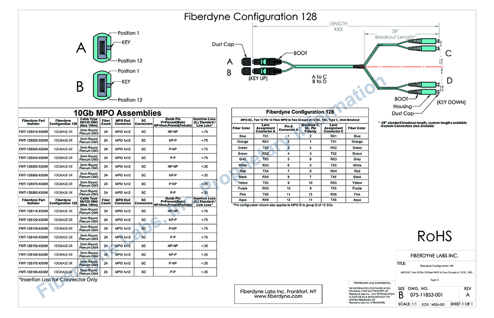 Configuration 128 MPO-SC, Two 12 Pin 12 Fiber to Two groups of 12 SC, 10G, Type C, 2mm Breakout