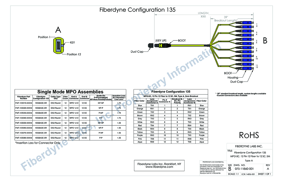 Configuration 135 MPO-SC, 12 Pin 12 Fiber to 12 SC, SM, Type A, 2mm Breakout