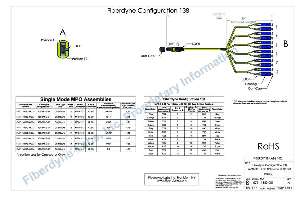 Configuration 138 MPO-SC, 12 Pin 12 Fiber to 12 SC, SM, Type C, 2mm Breakoutt