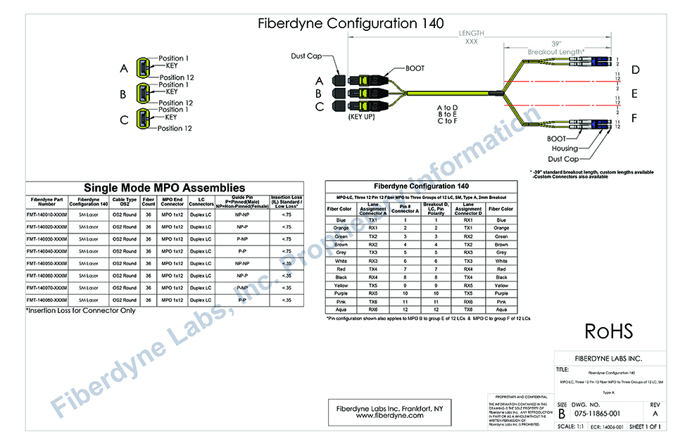 Configuration 140 MPO-LC, Three 12 Pin 12 Fiber to Three groups of 12 LC, SM, Type A, 2mm Breakout