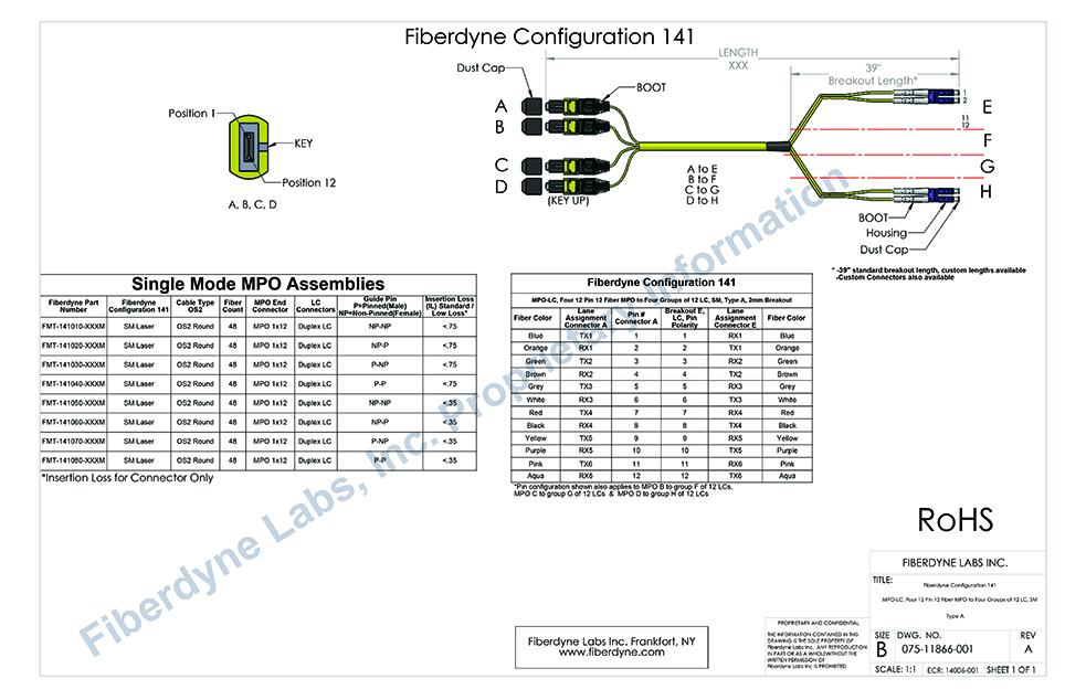 Configuration 141 MPO-LC, Four 12 Pin 12 Fiber to Four groups of 12 LC, SM, Type A, 2mm Breakout
