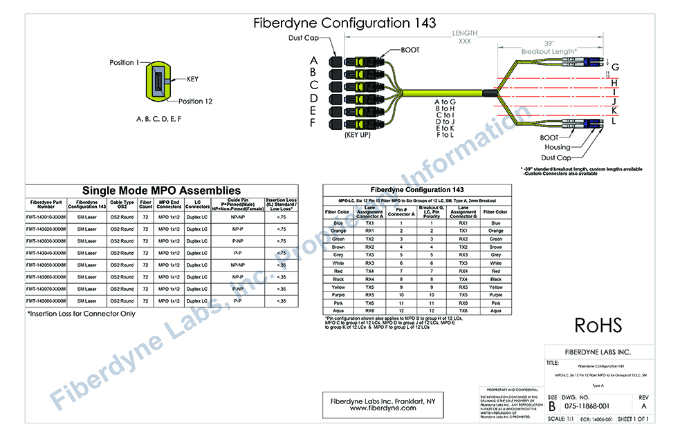Configuration 143 MPO-LC, Six 12 Pin 12 Fiber to Six groups of 12 LC, SM, Type A, 2mm Breakout