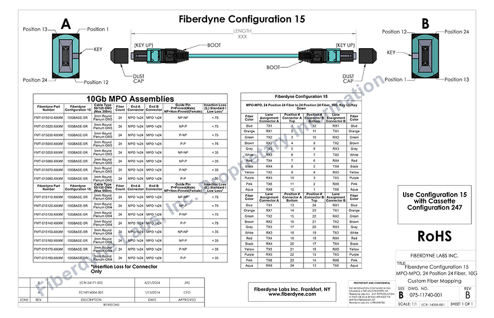 Configuration 15 MPO-MPO, 24 Pin 24 Fiber to 24 Pin 24 Fiber, Custom Fiber Mapping