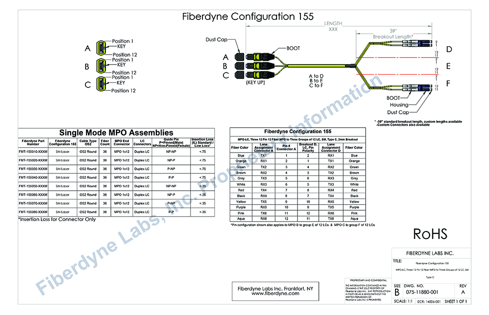 Configuration 155 MPO-LC, Three 12 Pin 12 Fiber to Three groups of 12 LC, SM, Type C, 2mm Breakout