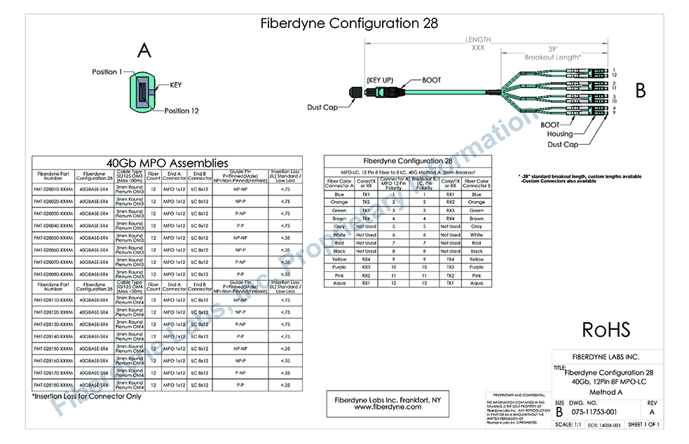 Configuration 28 MPO-LC, 12 Pin 8 Fiber to 8 LC, 40G Method A, 2mm Breakout