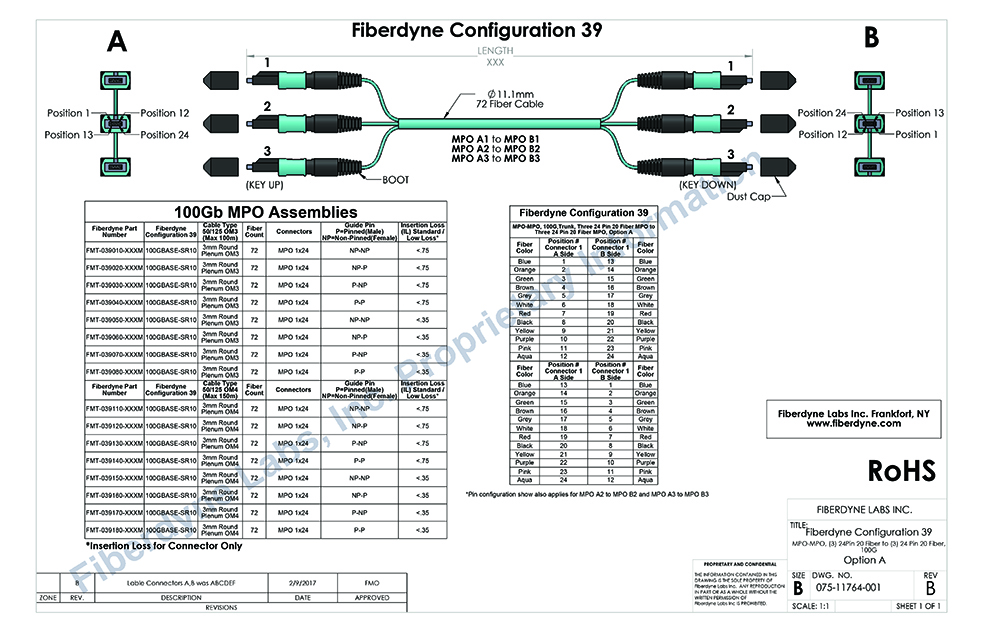 Configuration 39 MPO-MPO, 100G, Trunk, Three 24 Pin 20 Fiber MPO to Three 24 Pin 20 Fiber MPO, Option A