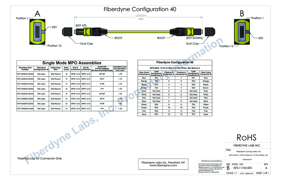 Configuration 40 MPO-MPO, 12 Pin 8 Fiber to 12 Pin 8 Fiber, SM, Method A