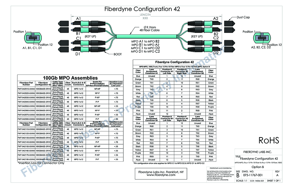 Configuration 42 MPO-MPO, 100G, Trunk, Four 12 Pin 10 Fiber MPO to Four 12 Pin 10 Fiber MPO, Option B