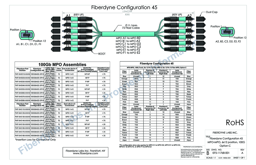 Configuration 45 MPO-MPO, 100G, Trunk, Six 12 Pin 10 Fiber MPO to Six 12 Pin 10 Fiber MPO, Option C