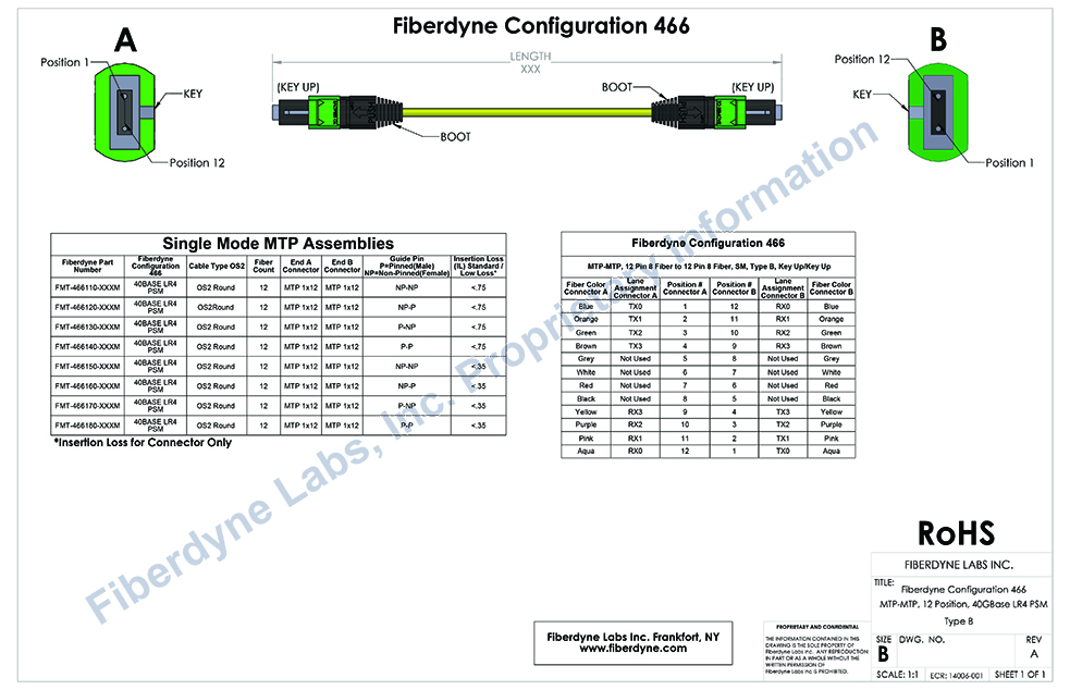 Configuration 466 MTP-MTP, 12 Pin 8 Fiber to 12 Pin 8 Fiber, SM, Type B