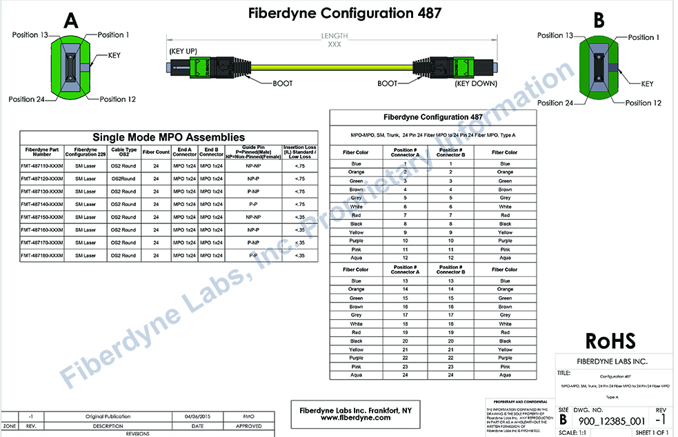 Configuration 487 MPO MPO SM 24 Pin 24 Fiber to 24 Pin 24 Fiber Type A