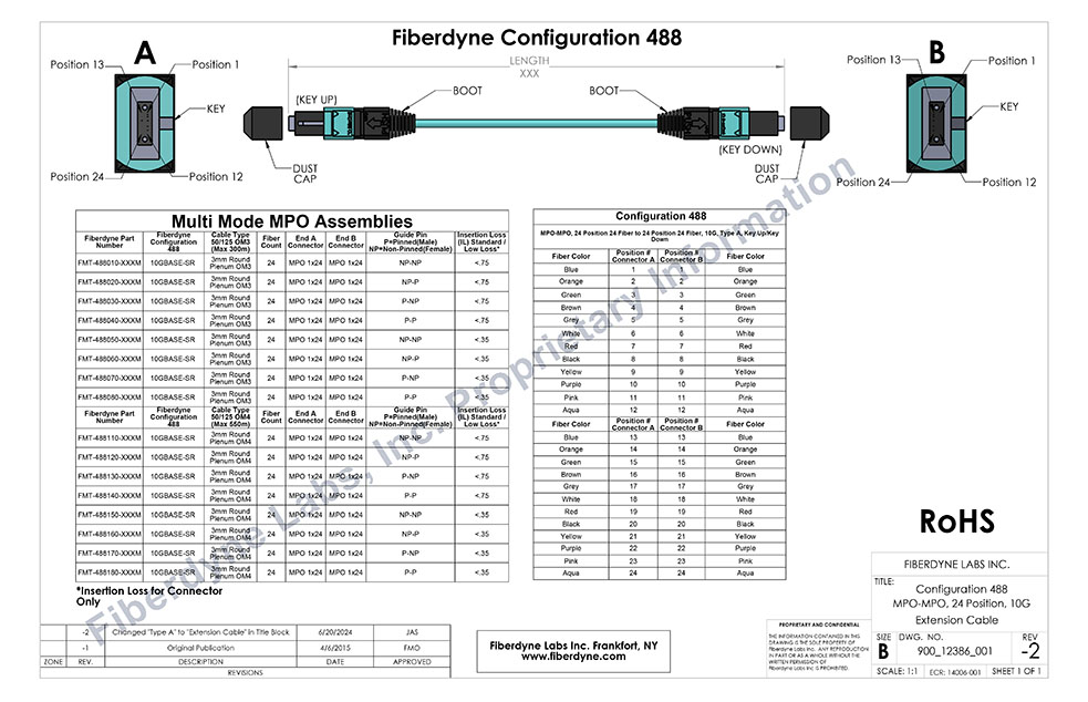 Configuration 488 MPO-MPO, 24 Pin 24 Fiber to 24 Pin 24 Fiber, Type A, Assemblies