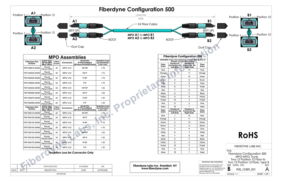 Configuration 500 MPO-MPO 24 Fiber Multimode OM3/OM4, Two 12 Position 12 Fiber MPO to Two 12 Position 12 Fiber MPO, Type B Polarity