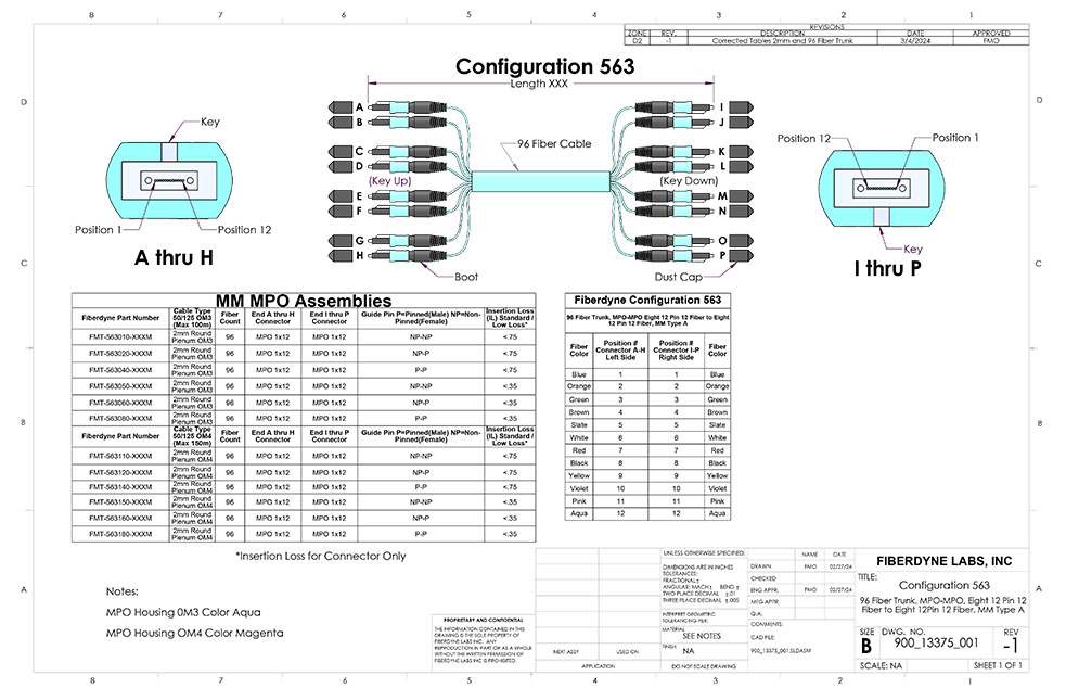 Configuration 563, 96 Fiber Trunk, MPO-MPO, Eight 12 Pin 12 Fiber to Eight 12 Pin 12 Fiber, MM Type A