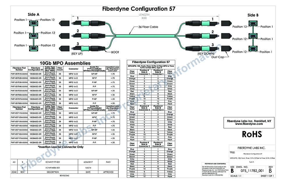 Configuration 57 MPO-MPO, 10G, Trunk, Three 12 Pin 12 Fiber MPO to Three 12 Pin 12 Fiber MPO, Type A