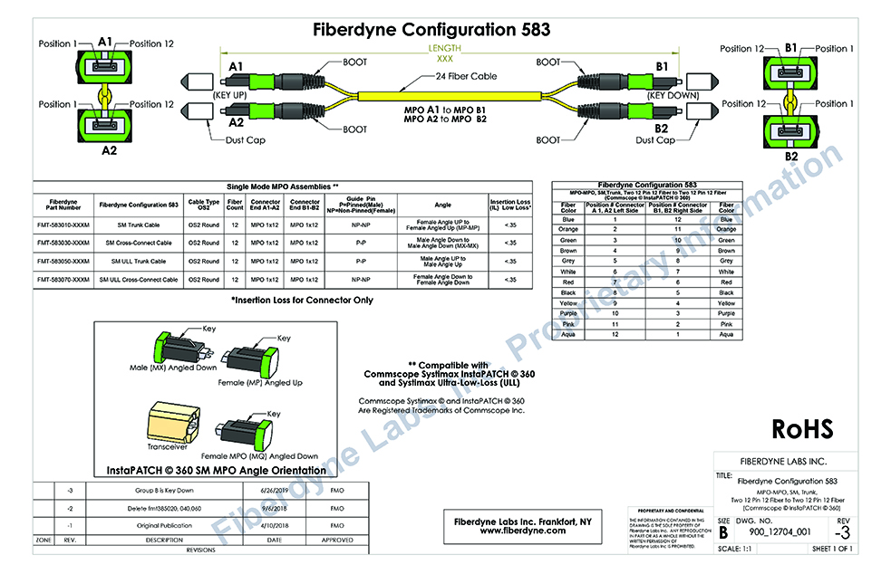 Configuration 583 Commscope® InstaPATCH® 360 Compatible Cable Assemblies