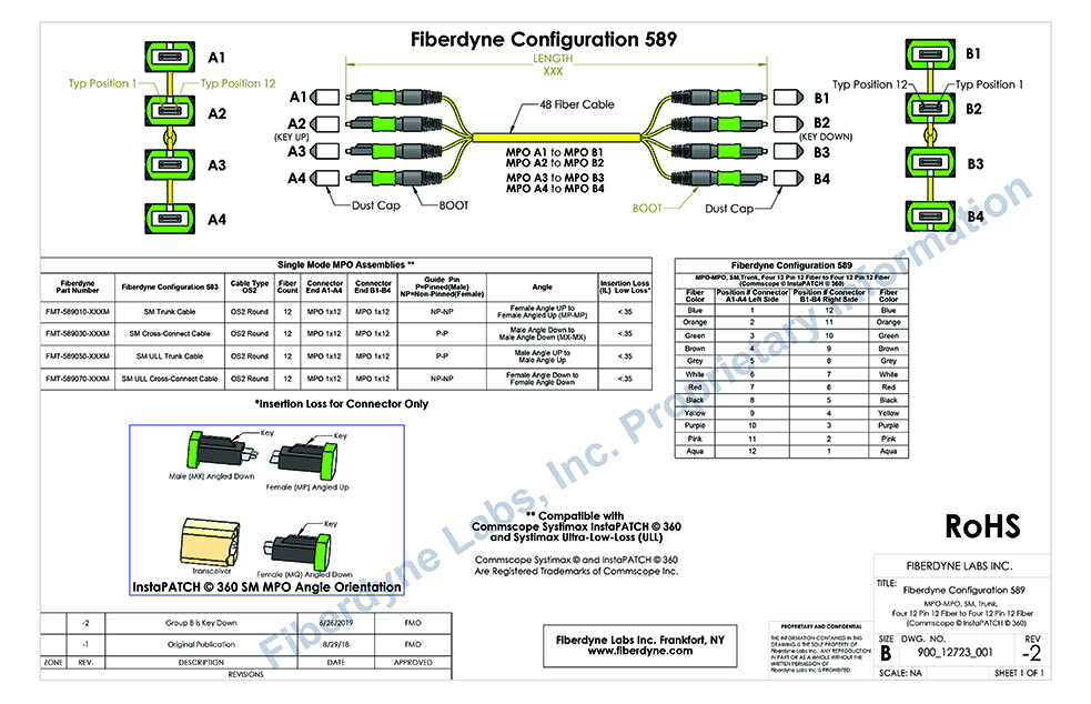 Configuration 589 Commscope® InstaPATCH® 360 Compatible Cable Assemblies