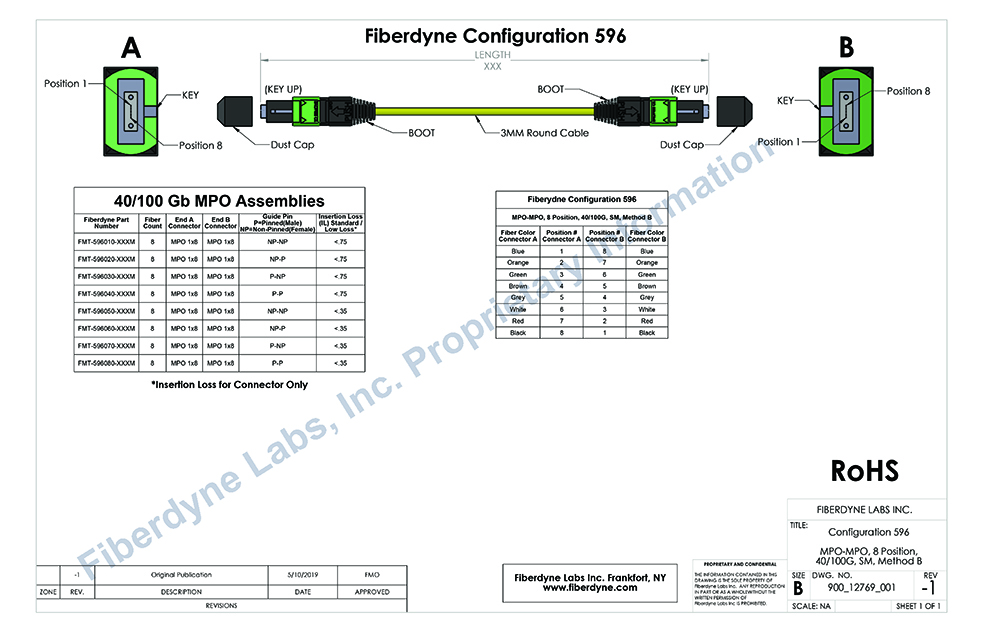 Configuration 596 MPO-MPO 8 Pin 8 Fiber to 8 Pin 8 Fiber, SM, Method B