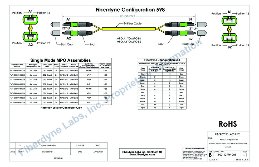 Configuration 598 MPO MPO Trunk Two 12 Pin 12 Fiber to Two 12 Pin 12 Fiber Method B, SM