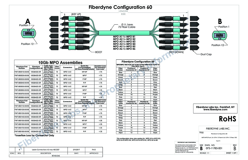 Configuration 60 MPO-MPO, 10G, Trunk, Six 12 Pin 12 Fiber MPO to Six 12 Pin 12 Fiber MPO, Type A