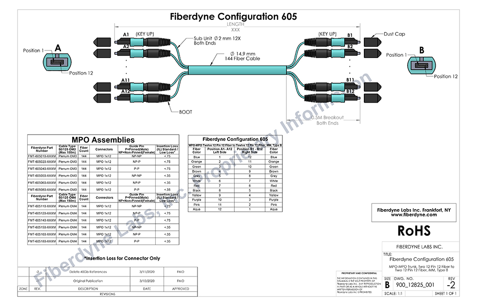 Configuration 605 MPO-MPO Trunk Twelve 12 Pin 12 Fiber to Twelve 12 Pin 12 Fiber MM Type B Assembly