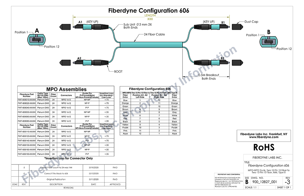 Configuration 606 MPO-MPO Trunk Two 12 Pin 12 Fiber to Two 12 Pin 12 Fiber MM Type B Assembly