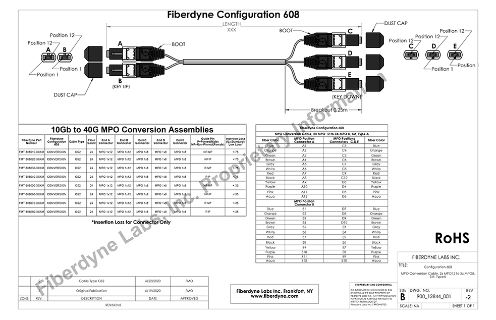 Configuration 608 MPO Conversion Cable 2x MPO 12 to 3x MPO 8 SM Type A, 10G to 40G.