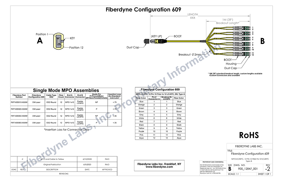 Configuration 609 MPO-LC/APC Singlemode Assembly, Type A