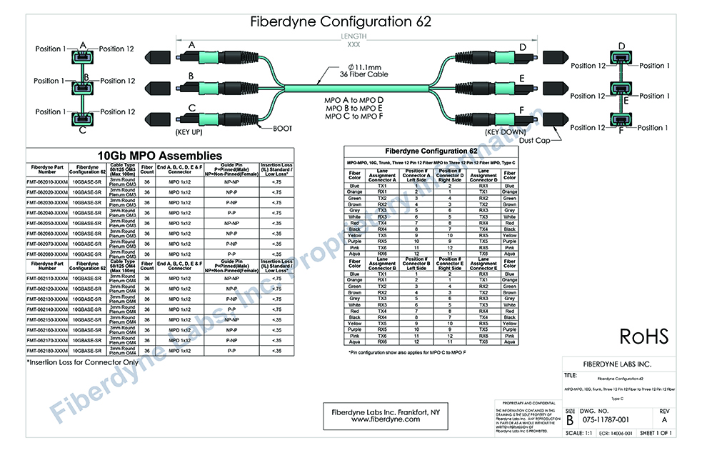 Configuration 62 MPO-MPO, 10G, Trunk, Three 12 Pin 12 Fiber MPO to Three 12 Pin 12 Fiber MPO, Type C, Type C