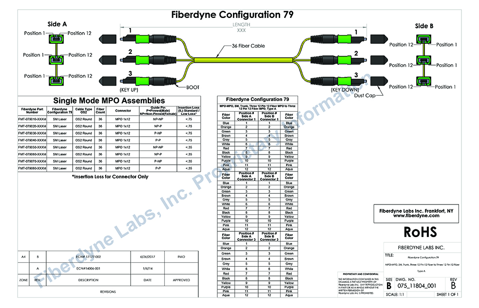 Configuration 79 MPO-MPO, SM, Trunk, Three 12 Pin 12 Fiber MPO to Three 12 Pin 12 Fiber MPO, Type A