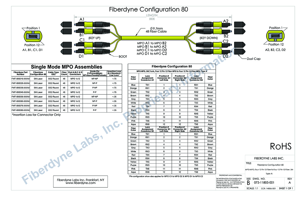 Configuration 80 MPO-MPO, SM, Trunk, Four 12 Pin 12 Fiber MPO to Four 12 Pin 12 Fiber MPO, Type A