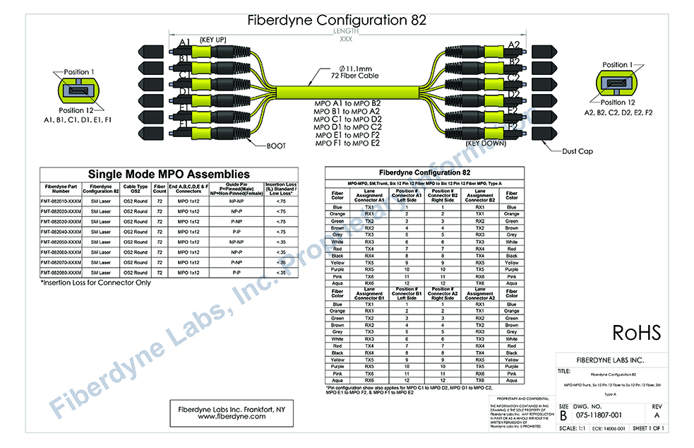 Configuration 82 MPO-MPO, SM, Trunk, Six 12 Pin 12 Fiber MPO to Six 12 Pin 12 Fiber MPO, Type A