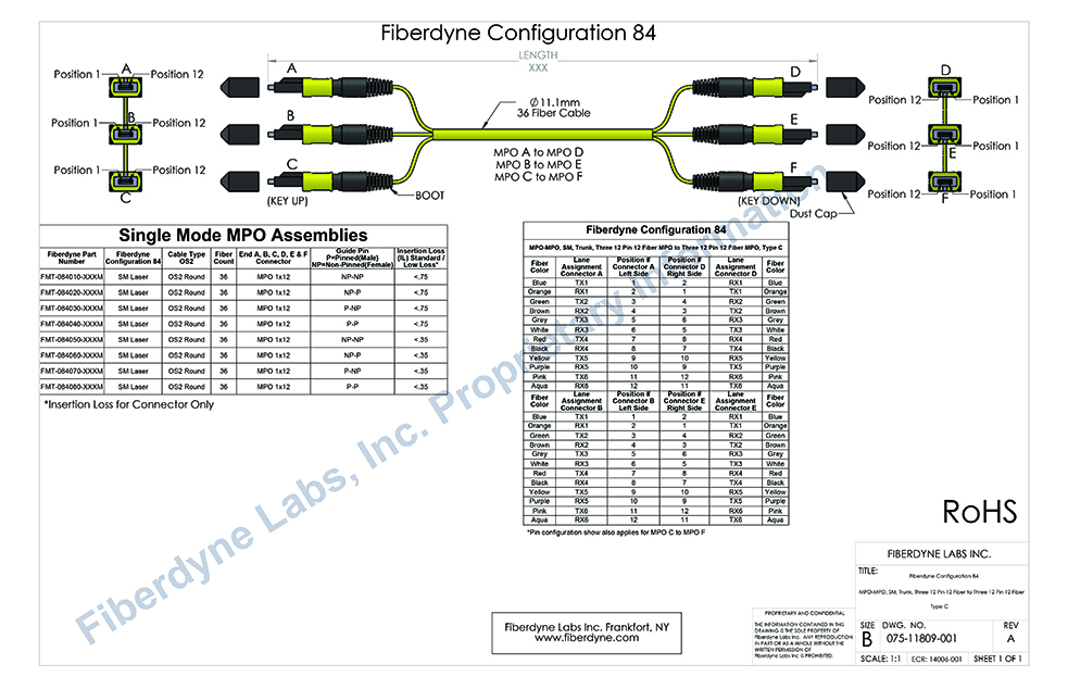 Configuration 84 MPO-MPO, SM, Trunk, Three 12 Pin 12 Fiber MPO to Three 12 Pin 12 Fiber MPO, Type C
