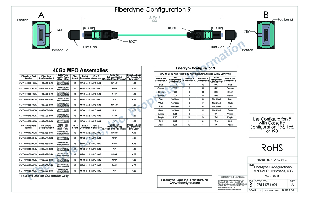Configuration 9 MPO-MPO, 12 Pin 8 Fiber to 12 Pin 8 Fiber, 40G, Method B