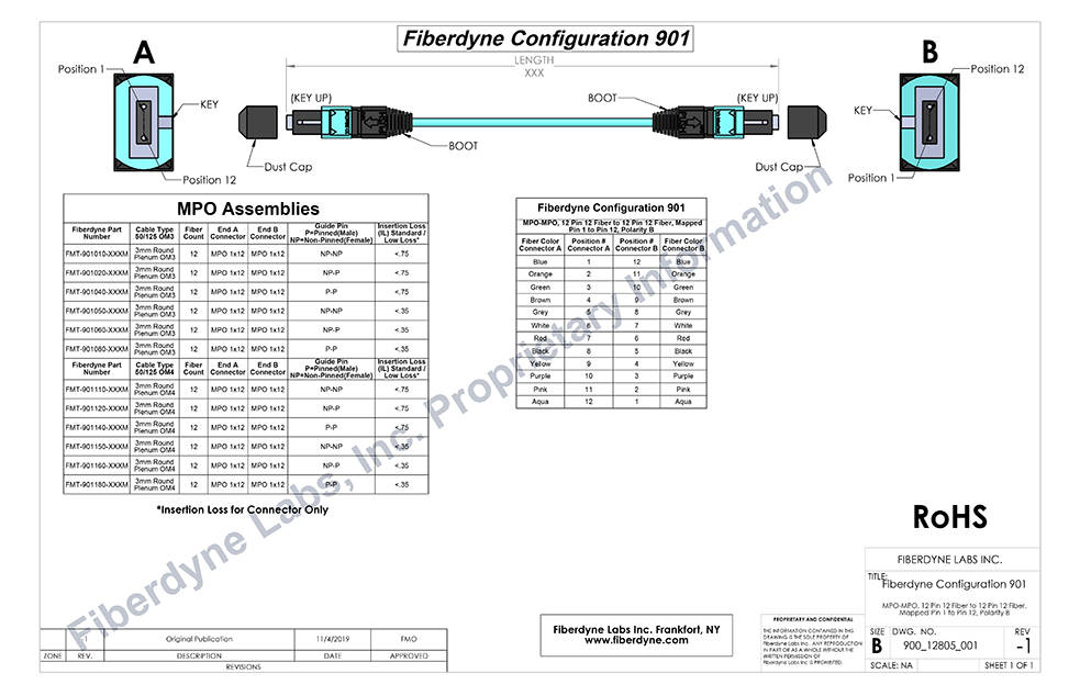Configuartion 901, MPO-MPO, 12 Pin 12 Fiber to 12 Pin 12 Fiber, Mapped Pin 1 to Pin 12, Polarity B