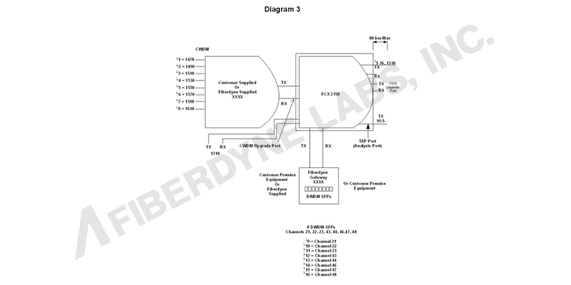 Diagram 3 Illustration System