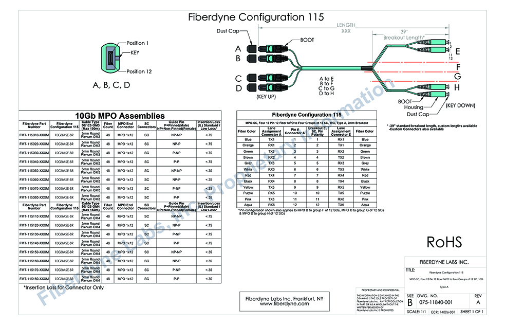 Configuration 115 MPO-SC, Four 12 Pin 12 Fiber to Four groups of 12 SC, 10G, Type A, 2mm Breakout