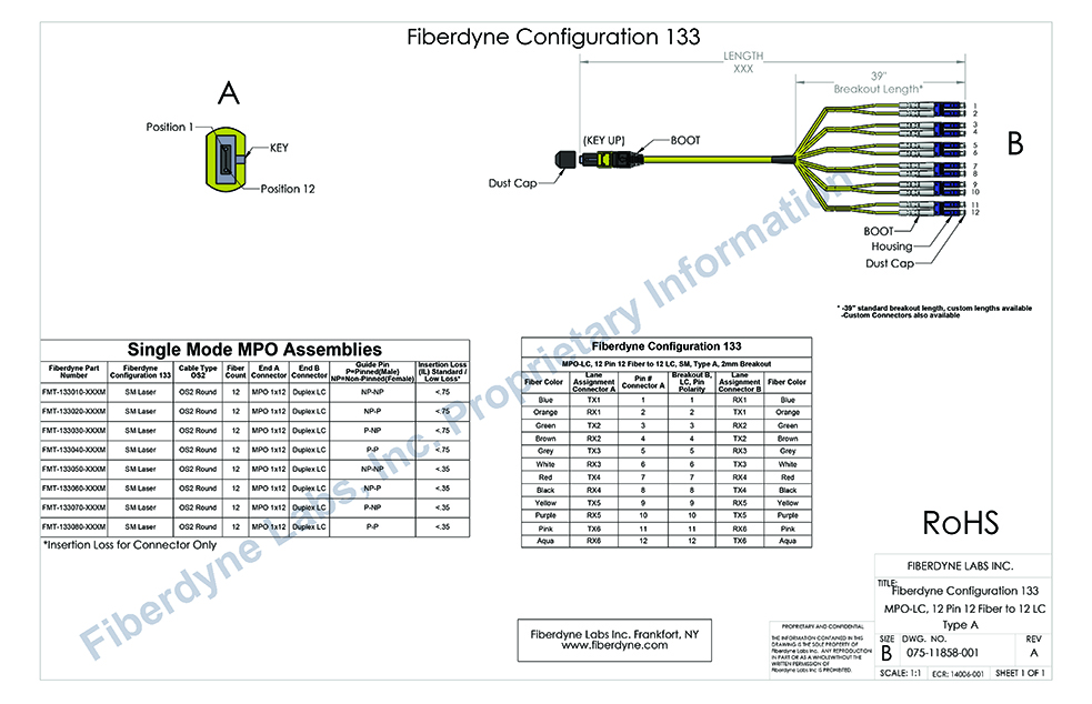 Configuration 133 MPO-LC, 12 Pin 12 Fiber to 12 LC, SM, Type A, 2mm Breakout