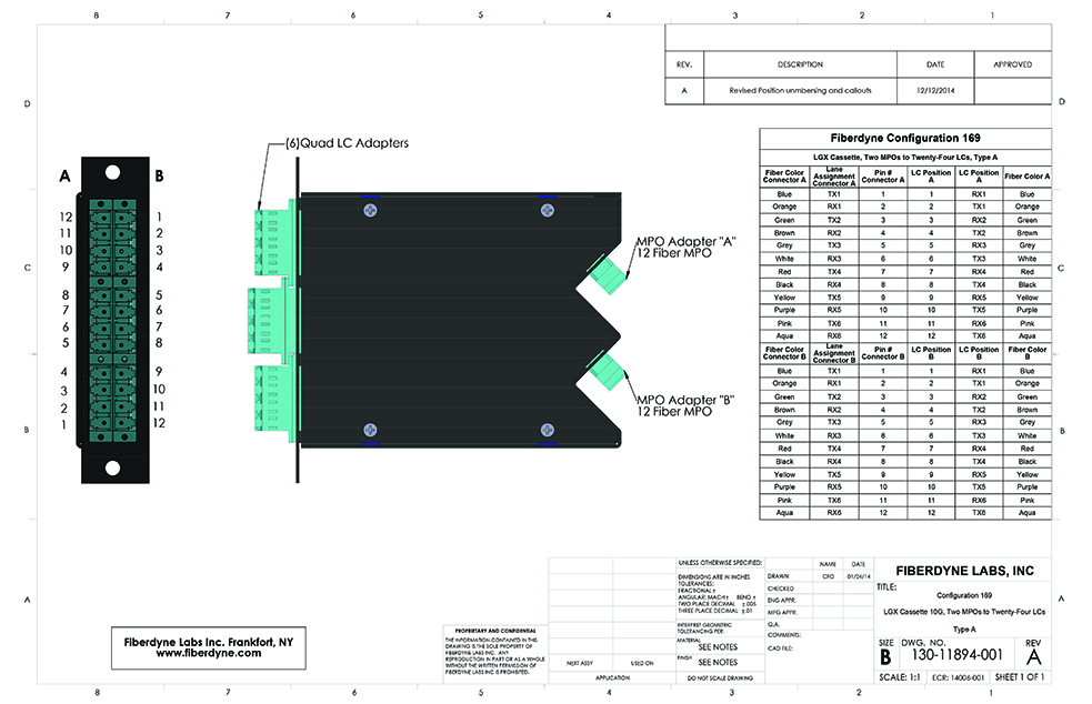 Shown: Multimode MPO LGX Cassette Modules,  MPO-LC Breakout and Optical Tap  12 Position 12 Fiber to 12 LC &<br> 12 Tap Ports