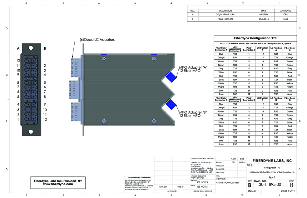 Configuration 170 MPO-LC, 10G, LGX Cassette, Two 12 Pin 12 Fiber to Two Groups of LC, Type B