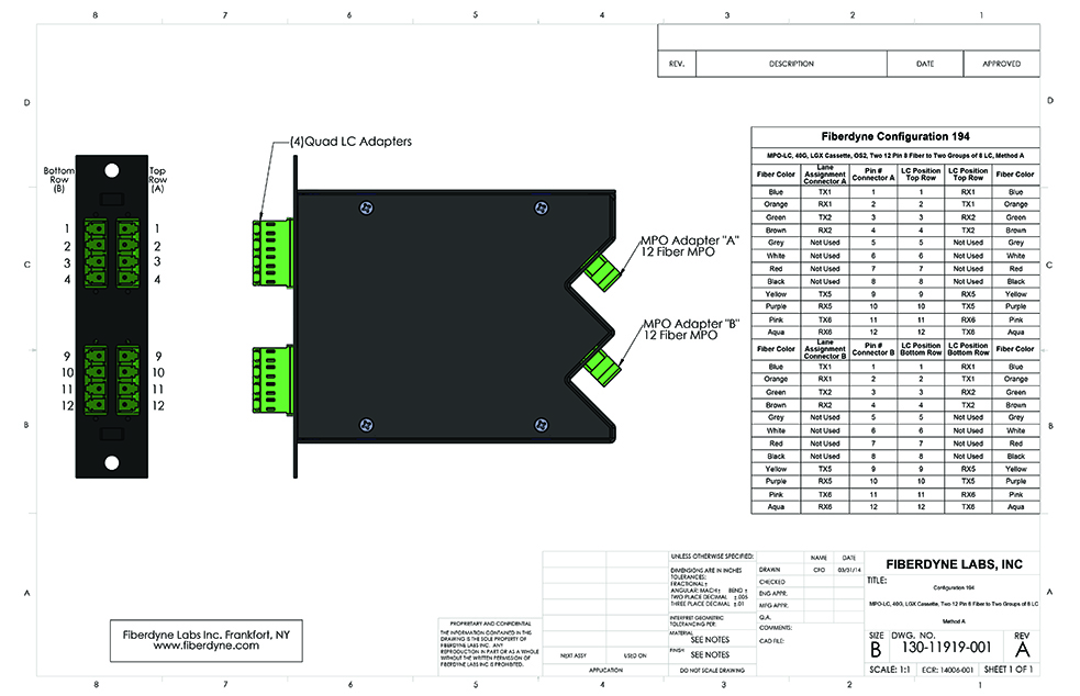 Configuration 194 MPO-LC, 40G, LGX Cassette, Two 12 Pin 8 Fiber to Two Groups of 8 LC, Method A