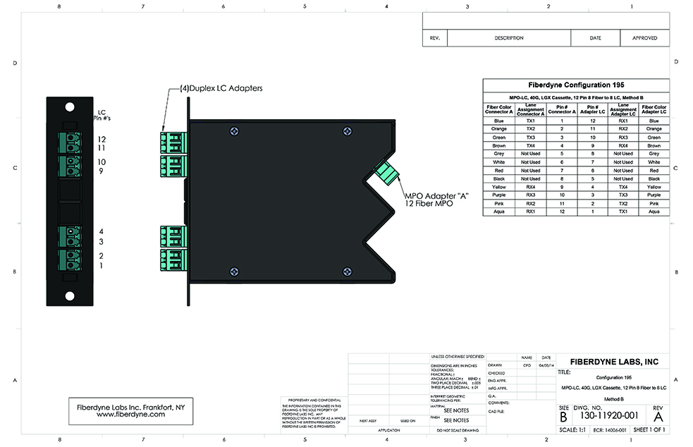 Configuration 195 MPO-LC, 40G, LGX Cassette, 12 Pin 8 Fiber to 8 LC, Method B