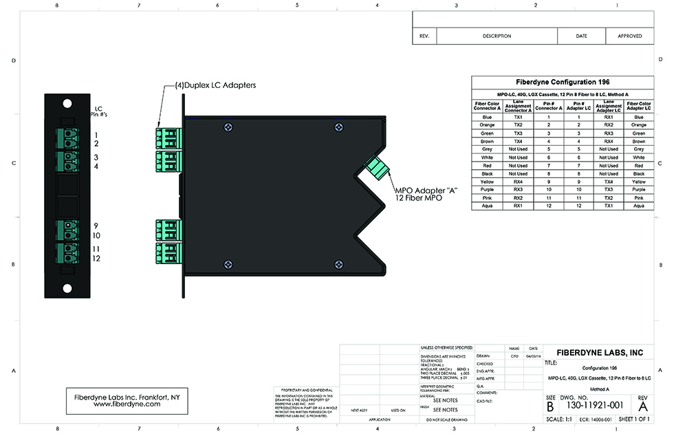 Configuration 196 MPO-LC, 40G, LGX Cassette, 12 Pin 8 Fiber to 8 LC, Method A