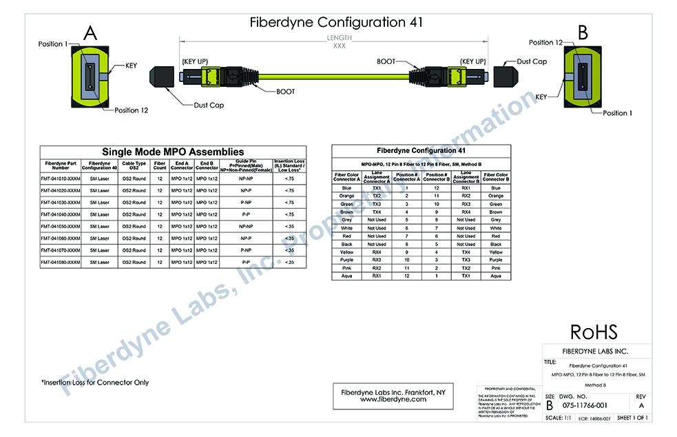 Configuration 41 MPO-MPO, 12 Pin 8 Fiber to 12 Pin 8 Fiber, SM, Method B