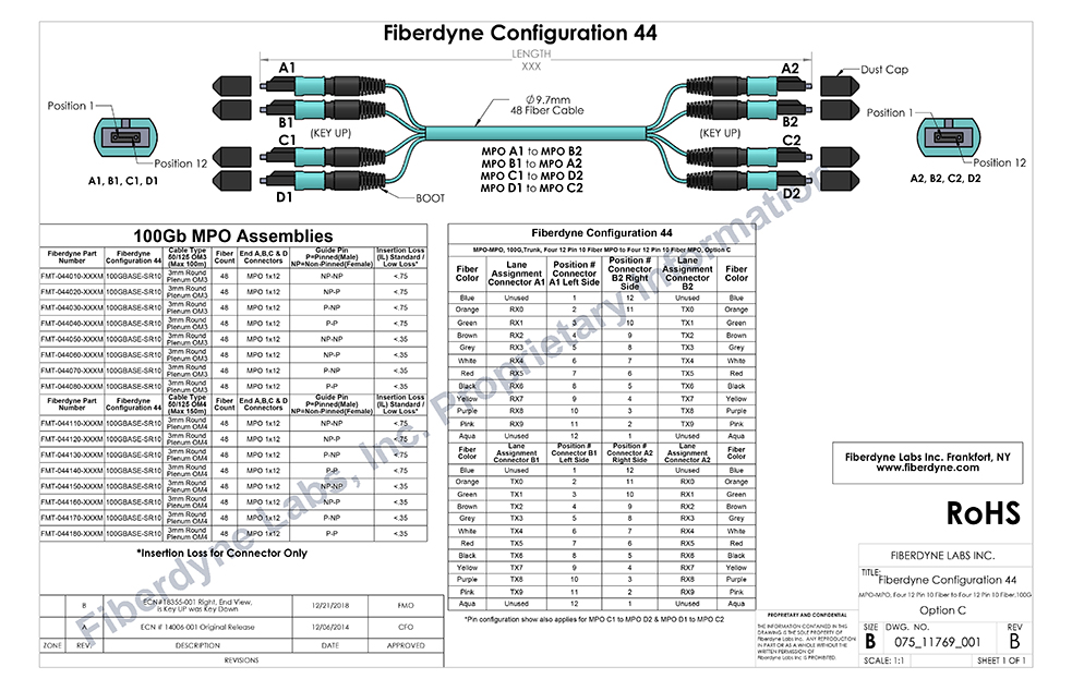 Configuration 44 MPO-MPO, 100G, Trunk, Four 12 Pin 10 Fiber MPO to Four 12 Pin 10 Fiber MPO, Option C