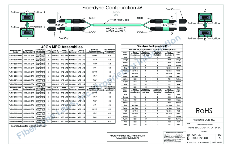 Configuration 46  MPO-MPO, 40G, Trunk, Two 12 Pin 8 Fiber MPO to Two 12 Pin 8 Fiber MPO, Method A