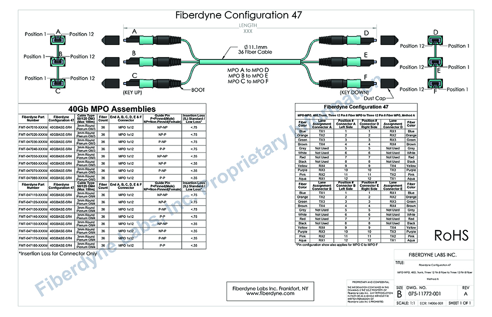 Configuration 47 MPO-MPO, 40G, Trunk, Three 12 Pin 8 Fiber MPO to Three 12 Pin 8 Fiber MPO, Method A